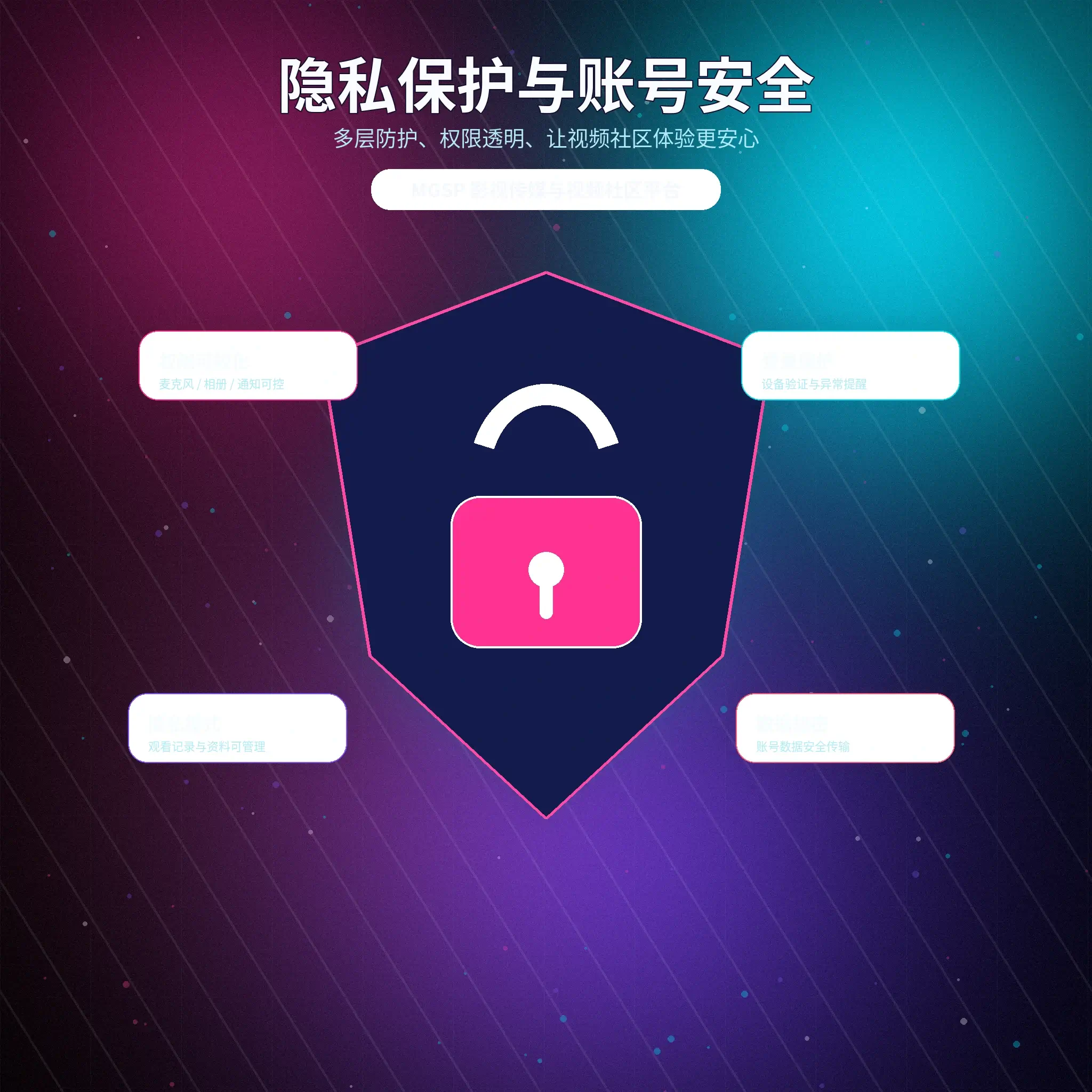 隐私保护相关视觉